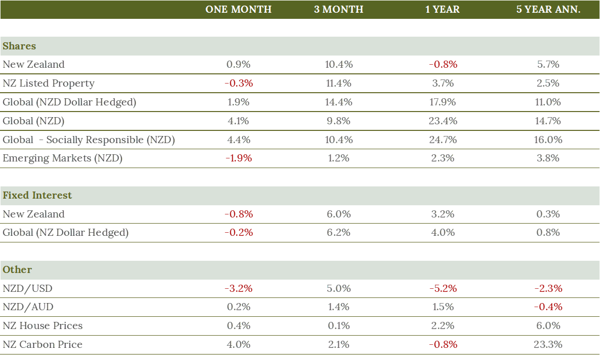 January Market Update.png