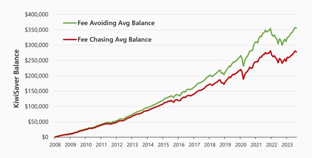 Fee_avoiding,_fee_chasing.jpg