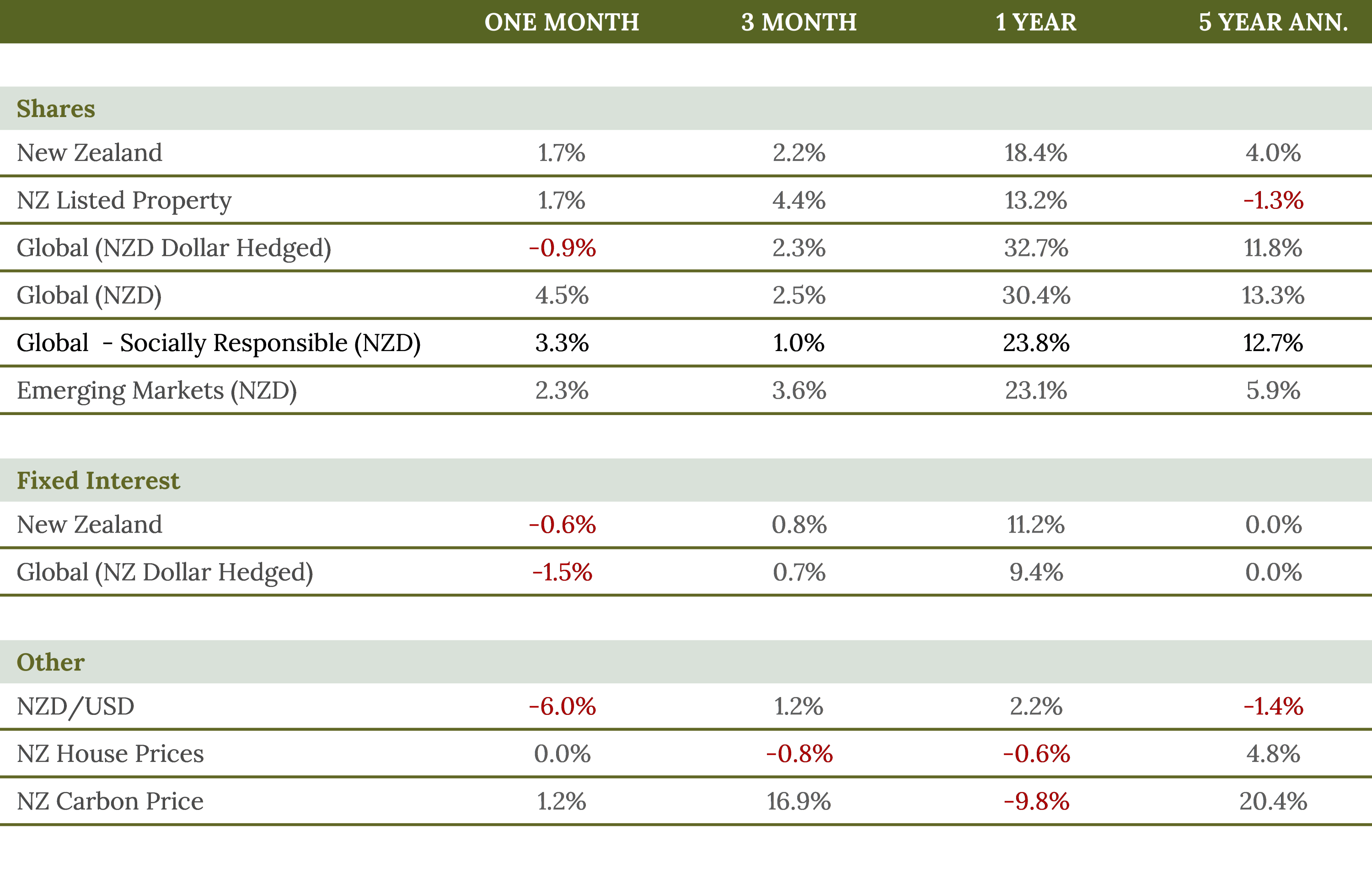 October Market Update